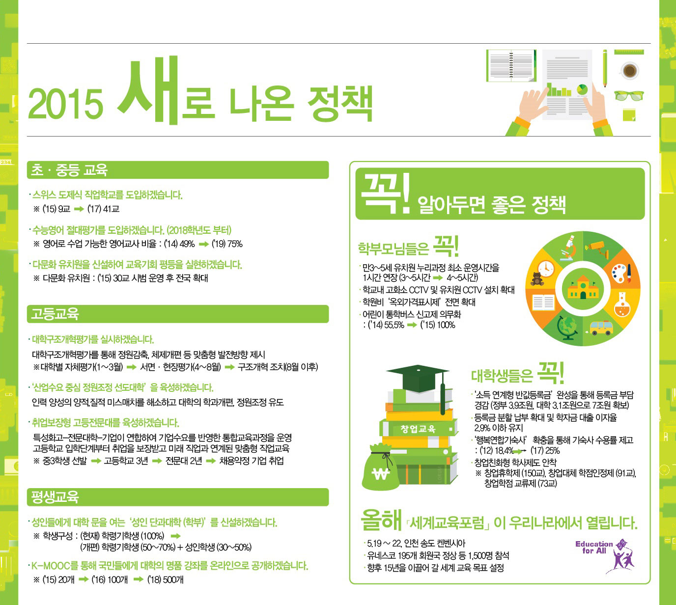 2015년 교육부 업무계획 리플릿4