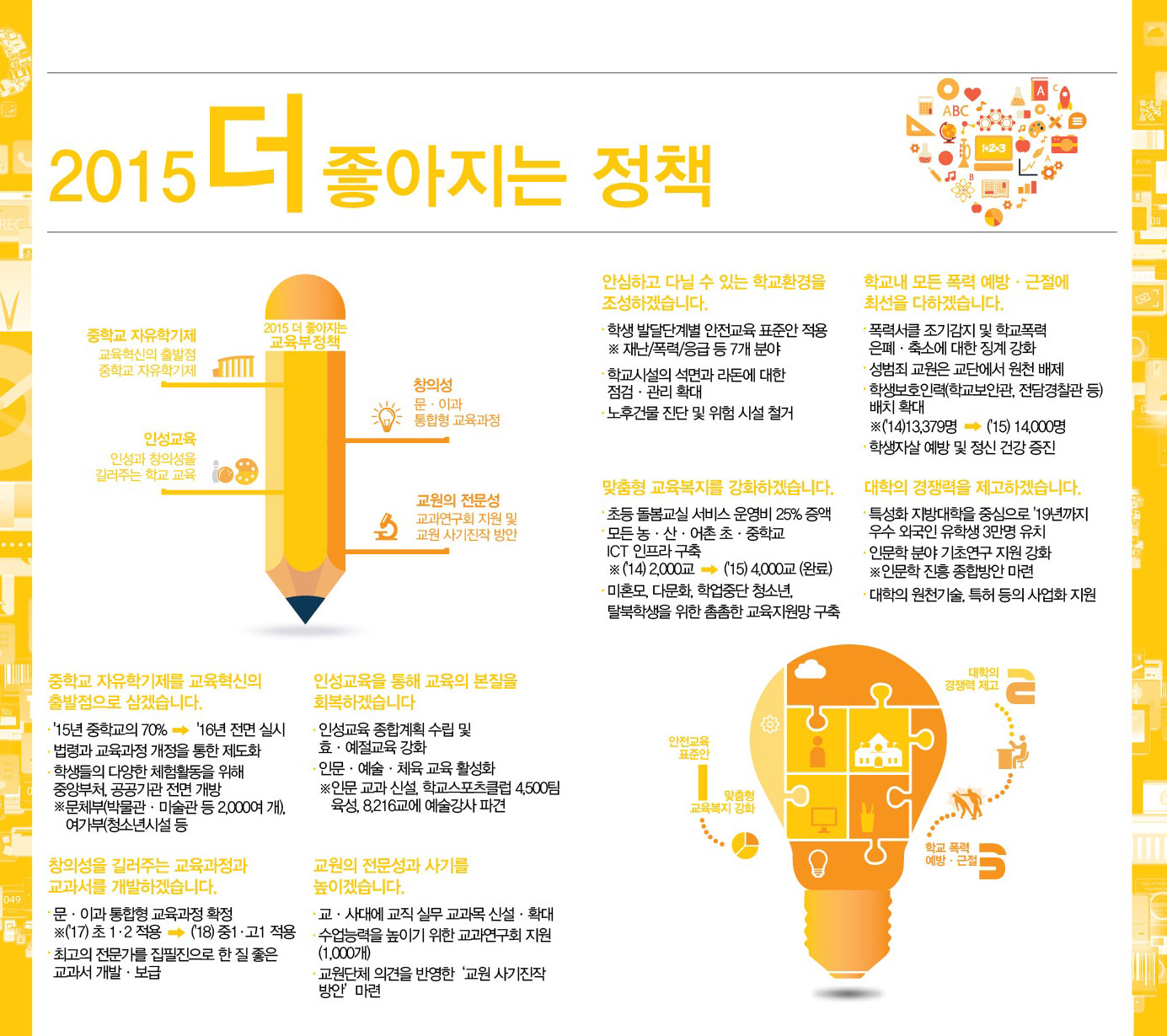 2015년 교육부 업무계획 리플릿3