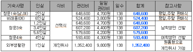 2014-1 정보대 기숙사 관리비