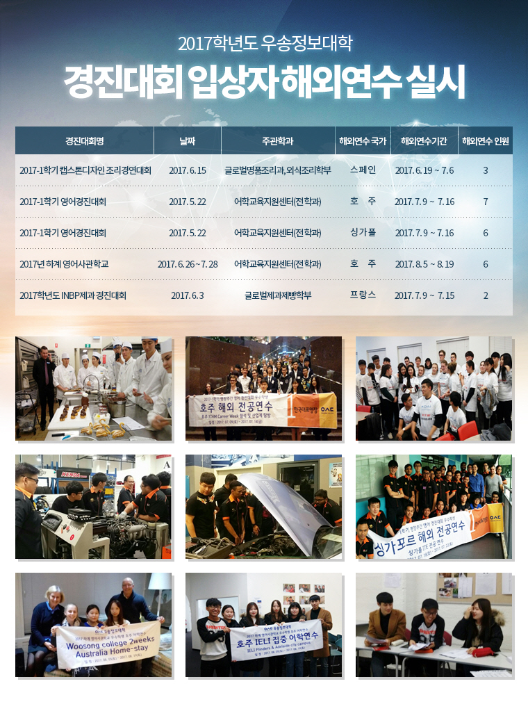 2017학년도 우송정보대학 경진대회 입상자 해외연수 실시