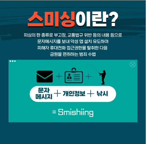 스미싱이란? 피싱의 한 종류로 부고장, 교통법규 위반 등의 내용 등으로 문자메시지를 보내 악성 앱 설치 유도하여 피해자 휴대전화 접근권한을 탈취한 다음 금원을 편취하는 범죄 수법 / 문자 메시지 + 개인정보 + 낚시 = Smishiing