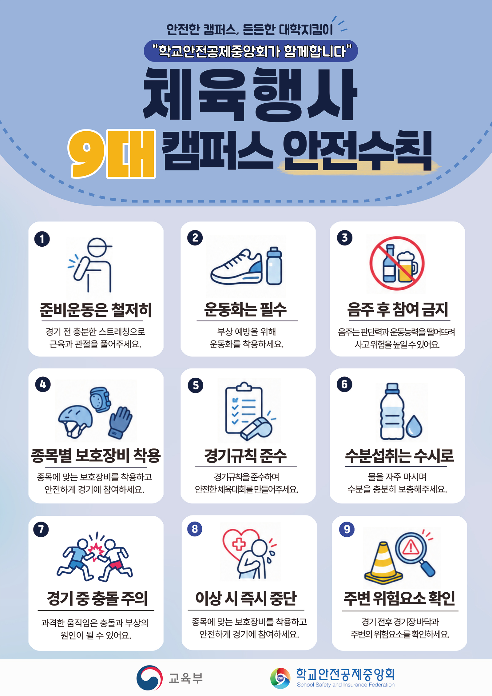 안전한 캠퍼스, 든든한 대학지킴이 "학교안전공제중앙회가 함께합니다" 체육행사 9대 캠퍼스 안전수칙 / 1. 준비운동은 철저히, 경기 전 충분한 스트레칭으로 근육과 관절을 풀어주세요. / 2. 운동화는 필수, 부상 예방을 위해 운동화를 착용하세요. / 3. 음주 후 참여 금지, 음주는 판단력과 운동능력을 떨어뜨려 사고 위험을 높일 수 있어요. 4. 종목별 보호장비 착용, 종목에 맞는 보호장비를 착용하고 안전하게 경기에 참여하세요. / 5. 경기규칙 준수, 경기규칙을 준수하여 안전한 체육대회를 만들어주세요. / 6. 수분섭취는 수시로, 물을 자주 마시며 수분을 충분히 보충해주세요. / 7. 경기 중 충돌 주의, 과격한 움직임은 충돌과 부상의 원인이 될 수 있어요. / 8. 이상 시 즉시 중단, 종목에 맞는 보호장비를 착용하고 안전하게 경기에 참여하세요. / 9. 주변 위험요소 확인, 경기 전후 경기장 바닥과 주변의 위험요소를 확인하세요. / 교육부 / 학교안전공제중앙회 School Safety and Insurance Federation