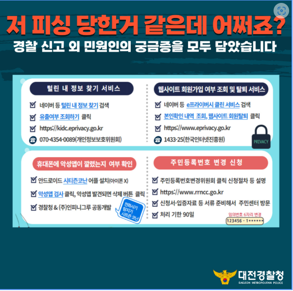 저 피싱 당한거 같은데 어쩌죠? 경찰 신고 외 민원인의 궁금증을 모두 담았습니다 / 털린 내 정보 찾기 서비스 : 네이버 등 털린 내 정보 찾기 검색, 유출여부 조회하기 클릭, https://kidc.eprivacy.go.kr, 070-4354-0089(개인정보보호위원회) / 웹사이트 회원가입 여부 조회 및 탈퇴 서비스 : 네이버 등 e프라이버시 클린서비스 검색, 본인확인 내역 조회, 웹사이트 회원탈퇴 클릭, https://www.eprivacy.go.kr, 1433-25(한국인터넷진흥원) / 휴대폰에 악성앱이 깔렸는지 여부 확인 : 안드로이드 시티즌코난 어플 설치(아이폰 X), 악성앱 검사 클릭, 악성앱 발견되면 삭제 버튼 클릭, 경찰청 & (주)인피니그루 공동개발 / 주민등록번호 변경 신청 :주민등록번호변경위원회 클릭 신청절차 등 설명, https://www.rrncc.go.kr, 신청서 입증자료 등 서류 준비해서 주민센터 방문, 처리기한 90일 / 대전경찰청