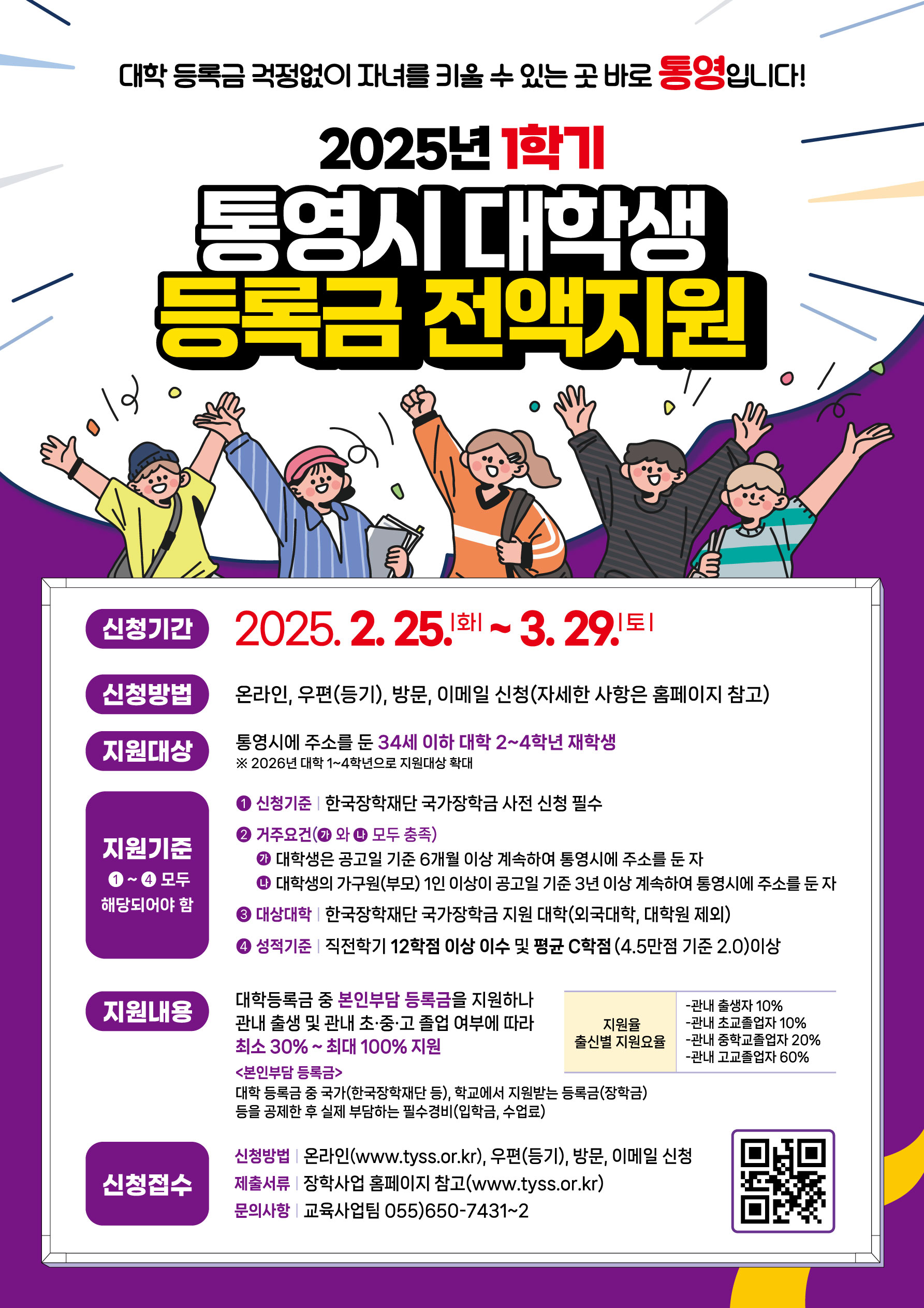 대학 등록금 걱정없이 자녀를 키울 수 있는 곳 바로 통영입니다! 2025년 1학기 통영시 대학생 등록금 전액지원 / 신청기간 : 2025. 2. 25.화 ~ 3.29.토 / 신청방법 : 온라인, 우편(등기), 방문, 이메일 신청(자세한 사항은 홈페이지 참고) / 지원대상 : 통영시에 주소를 둔 34세 이하 대학 2~4학년 재학생 ※2026년 대학 1~4학년으로 지원대상 확대 / 지원기준(모두 해당되어야 함) : ● 신청기준 한국장학재단 국가장학금 사전 신청 필수 ● 거주요건(와 모두 충족)  ● 대학생은 공고일 기준 6개월 이상 계속하여 통영시에 주소를 둔 자 ● 대학생의 가구원(부모) 1인 이상이 공고일 기준 3년 이상 계속하여 통영시에 주소를 둔 자 ● 대상대학 한국장학재단 국가장학금 지원 대학(외국대학, 대학원 제외) ● 성적기준 직전학기 12학점 이상 이수 및 평균 C학점 (4.5만점 기준 2.0)이상 / 지원내용 : 관내 출생 및 관내 초·중·고 졸업 여부에 따라 최소 30%~최대 100% 지원  / <본인부담 등록금> 대학 등록금 중 국가(한국장학재단 등), 학교에서 지원받는 등록금(장학금) 등을 공제한 후 실제 부담하는 필수경비(입학금, 수업료)  / 지원율 출신별 지원요율 -관내 출생자 10% -관내 초교졸업자 10% 관내 중학교졸업자 20% -관내 고교졸업자 60% / 신청접수 - 신청방법 : 온라인(www.tyss.or.kr), 우편(등기), 방문, 이메일 신청 / 제출서류 : 장학사업 홈페이지 참고(www.tyss.or.kr) / 문의사항 : 교육사업팀 055)650-7431-2