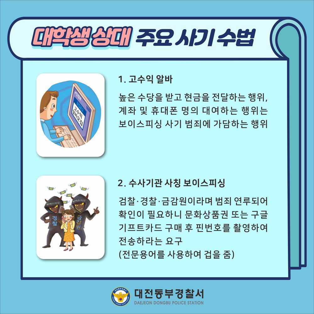대학생 상대 주요 사기 수법, 1.고수익 알바:높은 수당을 받고 현금을 전달하는 행위, 계좌 및 휴대폰 명의 대여하는 행위는 보이스피싱 사기 범죄에 가담하는 행위, 2.수사기관 사칭 보이스피싱:검찰·경찰·금감원이라며 범죄 연루되어 확인이 필요하니 문화상품권 또는 구글기프트카드 구매 후 핀번호를 촬영하여 전송하라는 요구(전문용어를 사용하여 겁을 줌)
