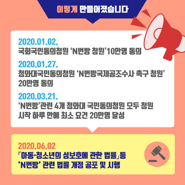 2020. 01. 02 / 국회국민동의청원 'N번방 청원' 10만명 동의, 2020. 01. 27 / 청와대국민동의청원 'N번방국제공조수사 촉구 청원' 시작 하루 만에 최소 요건 20만명 달성, 2020. 06. 02 / 아동/청소년의 성보호에 관한 법률 등 N번방 관련 법률 개정 공포 및 시행