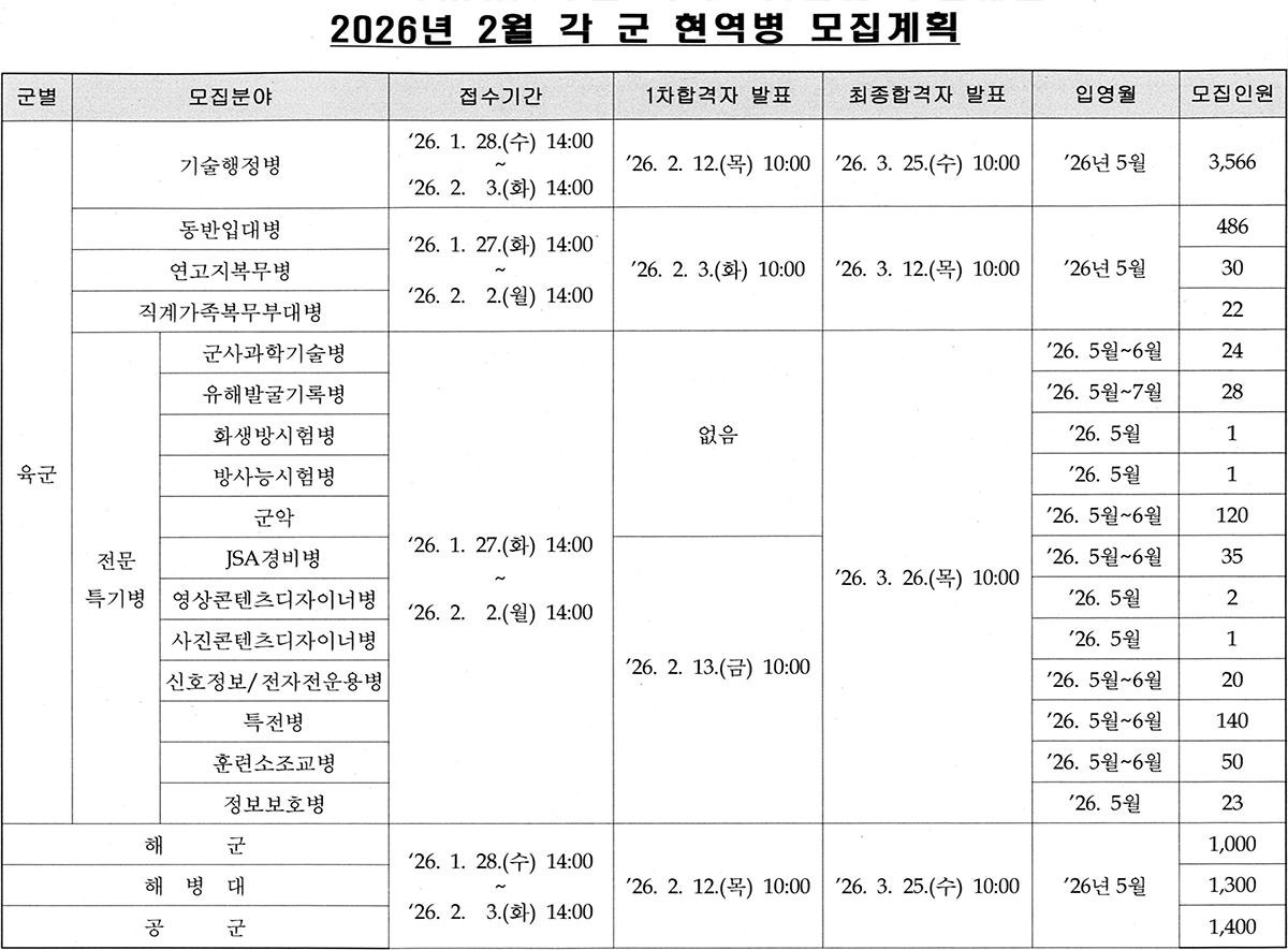 26년 2월 각 군 현역병 모집일정 홍보