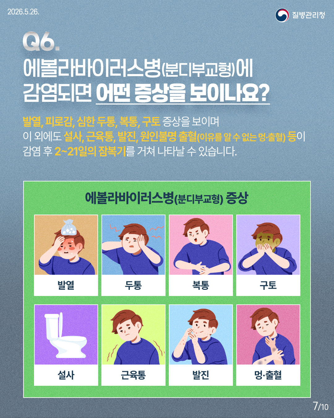 Q6. 에볼라바이러스병(분디부교형)에 감염되면 어떤 증상을 보이나요? / 발열, 피로감, 심한 두통, 복통, 구토 증상을 보이며 이 외에도 설사, 근육통, 발진, 원인불명 출혈(이유를 알 수 없는 멍·출혈) 등이 감염 후 2~21일의 잠복기를 거쳐 나타날 수 있습니다. / 에볼라바이러스병(분디부교형) 증상 / 발열, 두통, 복통,  구토, 설사, 근육통, 발진, 멍·출혈