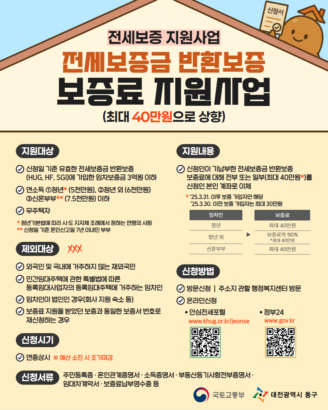 전세보증 지원사업 전세보증금 반환보증 보증료 지원사업 (최대 40만원으로 상향) / 지원대상 : 신청일 기준 유효한 전세보증금 반환보증 (HUG, HF, SGI)에 가입한 임차보증금 3억원 이하, 연소득 ①청년* (5천만원), ②청년 외 (6천만원) ③신혼부부** (7.5천만원) 이하, 무주택자  * 청년기본법에 따라 시·도 지자체 조례에서 정하는 연령의 사람 ** 신청일 기준 혼인신고일 7년 이내인 부부 / 제외대상 : 외국인 및 국내에 거주하지 않는 재외국민, 민간임대주택에 관한 특별법에 따른 등록임대사업자의 등록임대주택에 거주하는 임차인, 임차인이 법인인 경우(회사 지원 숙소 등), 보증료 지원을 받았던 보증과 동일한 보증서 번호로 재신청하는 경우 / 지원내용 : 신청인이 기납부한 전세보증금 반환보증 보증료에 대해 전부 또는 일부(최대 40만원*)를 신청인 본인 계좌로 이체 * '25.3.31. 이후 보증 가입자만 해당 '25.3.30. 이전 보증 가입자는 최대 30만원 / 임차인(청년) - 보증료(최대 40만원) / 임차인(청년 외) - 보증료(보증료의 90% *최대 40만원) / 임차인(신혼부부) - 보증료(최대 40만원) / 신청방법 : 방문신청 | 주소지 관할 행정복지센터 방문, 온라인신청 -안심전세포털(www.khug.or.kr/jeonse) - 정부24(www.gov.kr) / 신청시기 : 연중상시 ※ 예산 소진 시 조기마감 / 신청서류 : 주민등록증·혼인관계증명서·소득증명서·부동산등기사항전부증명서·임대차계약서·보증료납부영수증 등 / 국토교통부 / 대전광역시 동구
