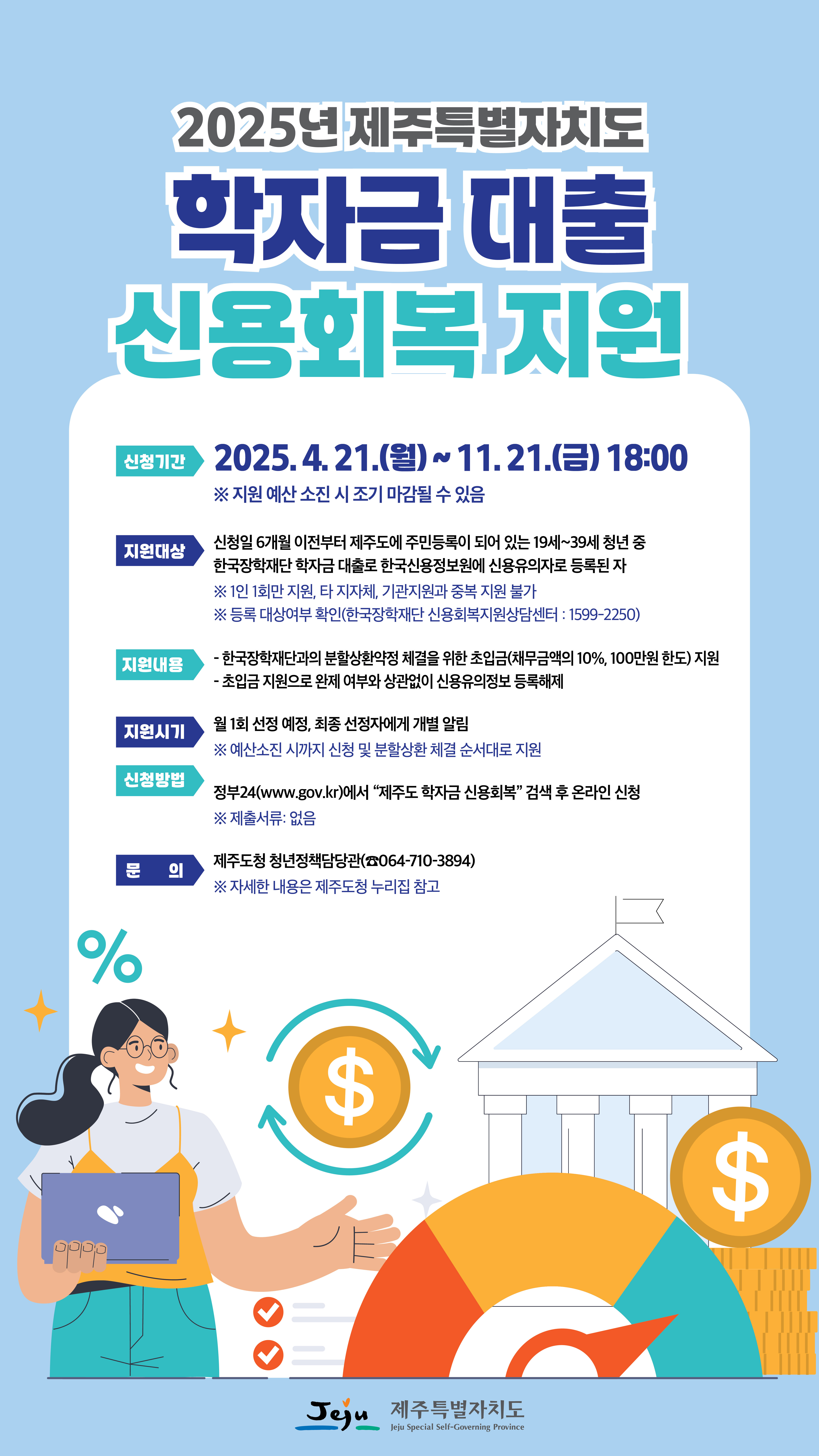 2025년 제주특별자치도 학자금 대출 신용회복 지원 / 신청기간 : 2025.4.21.(월) ~ 11.21.(금) 18:00 ※ 지원 예산 소진 시 조기 마감될 수 있음 / 지원대상 : 신청일 6개월 이전부터 제주도에 주민등록이 되어 있는 19세~39세 청년 중 한국장학재단 학자금 대출로 한국신용정보원에 신용유의자로 등록된 자 ※1인 1회만 지원, 타 지자체, 기관지원과 중복지원 불가 ※ 등록 대상여부 확인(한국장학재단 신용회복지원상담센터 : 1599-2250) / 지원내용 : - 한국장학재단과의 분할상환약정 체결을 위한 초입금(채무금액의 10%, 100만원 한도) 지원 - 초입금 지원으로 완제 여부와 상관없이 신용유의정보 등록해제 / 지원시기 : 월 1회 선정 예정, 최종 선정자에게 개별 알림 ※ 예산소진 시까지 신청 및 분할상환계결 순서대로 지원 / 신청방법 : 정부24(www.gov.kr)에서 "제주도 학자금 신용회복" 검색 후 온라인 신청 ※ 제출서류: 없음 / 문의 : 제주도청 청년정책담당관(☎064-710-3894) ※ 자세한 내용은 재수도청 누리집 참고 / 제주특별자치도