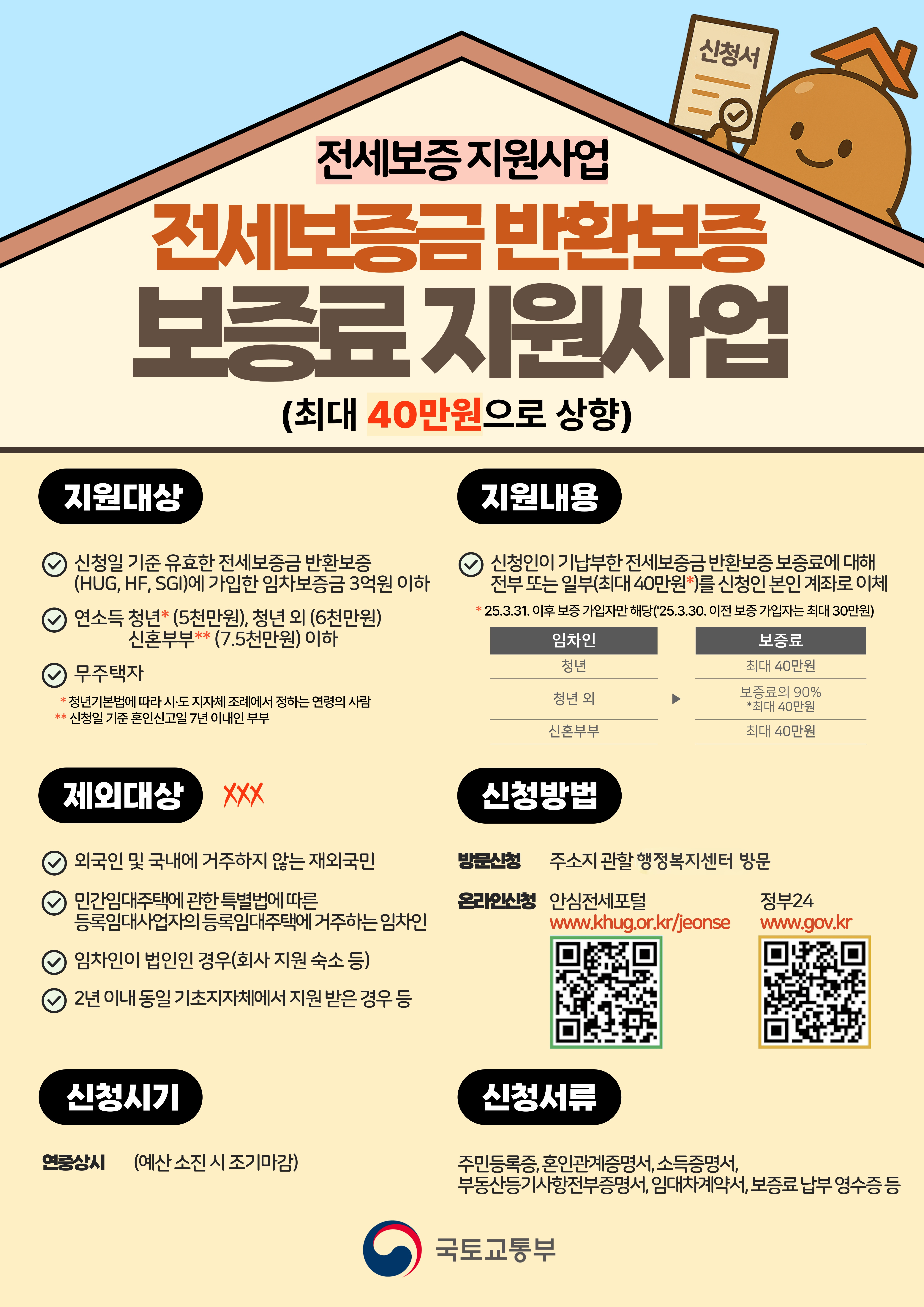 전세보증금 반환보증 보증료 지원사업 (최대 40만원으로 상향)지원대상:- 신청일 기준 유효한 전세보증금 반환보증(HUG, HF, SGI)에 가입한 임차보증금 3억원 이하- 연소득 청년(5천만원), 청년 외(6천만원), 신혼부부(7.5천만원) 이하- 무주택자  * 청년기본법에 따라 시·도 지자체 조례에서 정하는 연령의 사람  ** 신청일 기준 혼인신고일 3년 이내인 부부제외대상:- 외국인 및 국내에 거주하지 않는 재외국민- 등록임대사업자의 등록임대주택에 거주하는 임차인- 임차인이 법인인 경우(회사 지원 숙소 등)- 2년 이내 동일 기초지자체에서 지원 받은 경우 등신청시기: 연중상시 (예산 소진 시 조기마감)지원내용:- 신청인이 기납부한 전세보증금 반환보증 보증료에 대해 전부 또는 일부(최대 40만원) 지원  * 25.3.31. 이후 보증 가입자만 해당(’25.3.30. 이전 보증 가입자는 최대 30만원)- 임차인 보증료 지원금액:  - 청년 최대 40만원  - 청년 외 보증료의 90% (최대 40만원)  - 신혼부부 최대 40만원신청방법:- 방문신청: 주소지 관할 행정복지센터 방문- 온라인신청: 안심전세포털 정부24 (www.khug.or.kr/jeonse 또는 www.gov.kr)신청서류: - 주민등록증, 혼인관계증명서, 소득증명서, 부동산등기사항전부증명서, 임대차계약서, 보증료 납부 영수증 등. 국토교통부 주관.