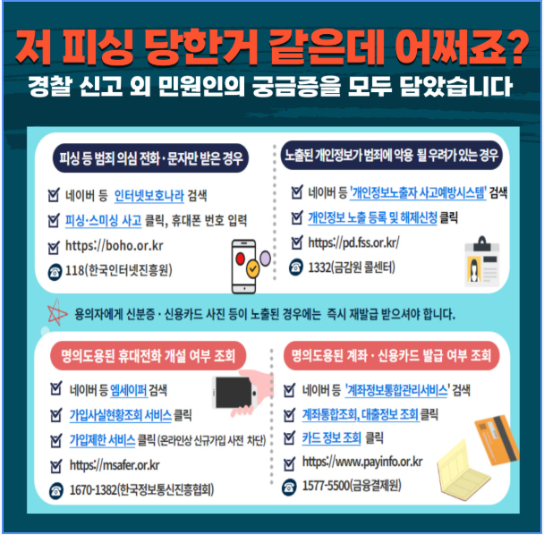 저 피싱 당한거 같은데 어쩌죠? 경찰 신고 외 민원인의 궁금증을 모두 담았습니다 / 피싱 등 범죄 의심 전화·문자만 받은 경우 : 네이버 등 인터넷보호나라 검색, 피싱·스미싱 사고 클릭, 휴대폰 번호 입력, https://boho.or.kr, 118(한국인터넷진흥원) / 노출된 개인정보가 범죄에 악용 될 우려가 있는 경우 : 네이버 등 '개인정보노출자 사고예방시스템' 검색, 개인정보 노출 등록 및 해제신청 클릭, https://pd.fss.or.kr/, 1332(금감원 콜센터) / *용의자에게 신분증·신용카드 사진 등이 노출된 경우에는 즉시 재발급 받으셔야 합니다. / 명의도용된 휴대전화 개설 여부 조회 : 네이버 등 엠세이퍼 검색, 가입사실현황조회 서비스 클릭,가입제한 서비스 클릭 (온라인상 신규가입 사전 차단), https://msafer.or.kr, 1670-1382(한국정보통신진흥협회) / 명의도용된 계좌·신용카드 발급 여부 조회 : 네이버 등 '계좌정보통합관리서비스' 검색, 계좌통합조회, 대출정보 조회 클릭, 카드정보 조회 클릭, https://www.payinfo.or.kr, 1577-5500(금융결제원)
