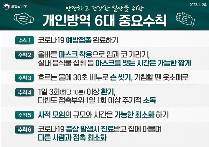 코로나19 생활방역안내