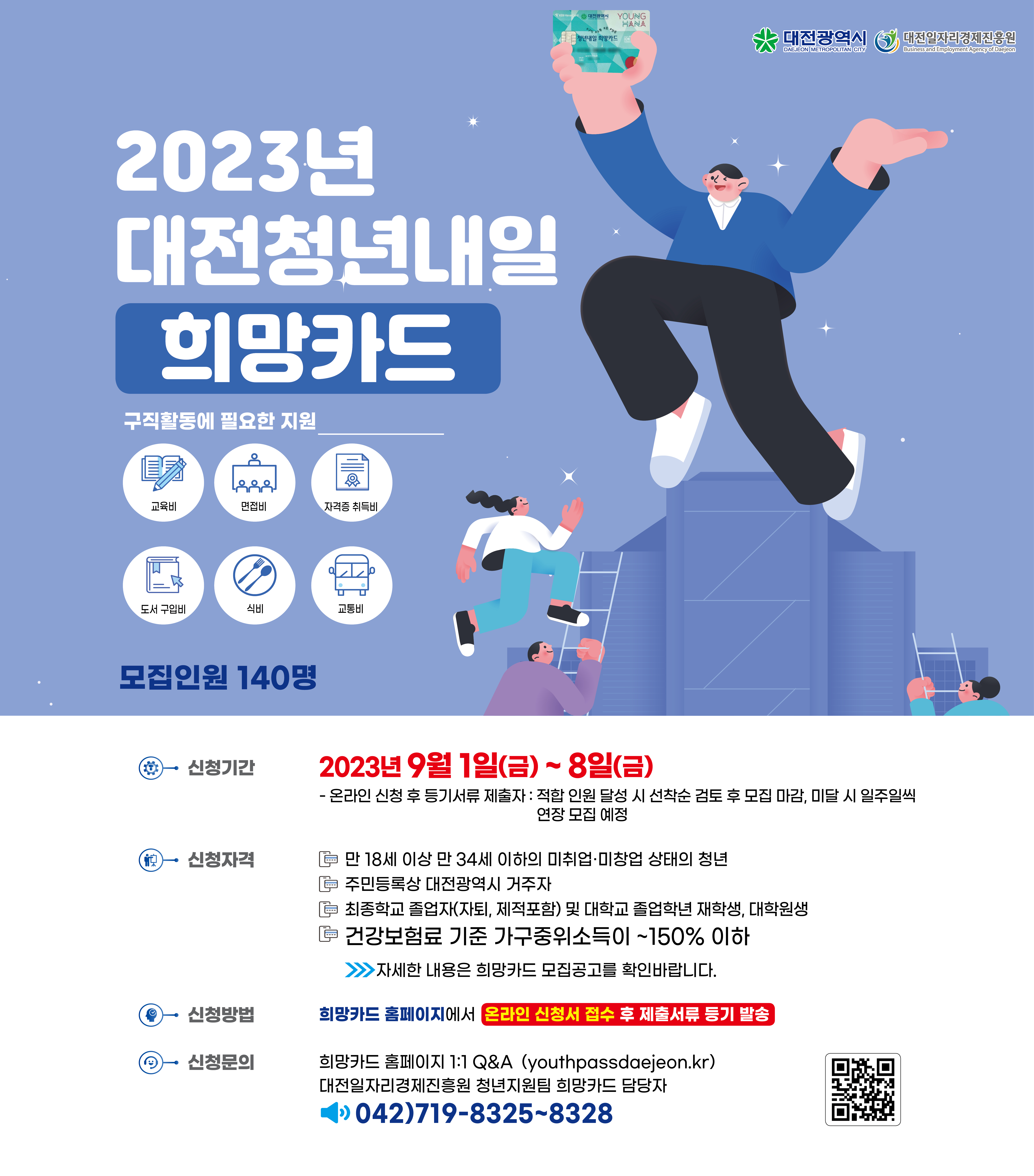 2023년 대전청년내일 희망카드 / 구직활동에 필요한 지원 : 교육비, 면접비, 자격증 취득비, 도서 구입비, 식비, 교통비 / 모집인원 140명 / 신청기간 : 2023년 9월 1일(금) ~ 8일(금) - 온라인 신청 후 등기서류 제출자 : 적합 인원 달성 시 선착순 검토 후 모집 마감, 미달 시 일주일씩 연장 모집 예정 / 신청자격 : 만 18세 이상 만 34세 이하 미취업·미창업 상태의 청년, 주민등록상 대전광역시 거주자, 최종학교 졸업자(자퇴, 제적포함) 및 대학교 졸업학년 재학생, 대학원생, 건강보험료 기준 가구중위소득이 ~150%이하 > 자세한 내용은 희망카드 모집공고를 확인바랍니다. / 신청방법 : 희망카드 홈페이지에서 온라인 신청서 접수 후 제출서류 등기 발송 / 신청문의 : 희망카드 홈페이지 1:1 Q&A (youthpassdaejeon.kr) 대전일자리경제진흥원 청년지원팀 희망카드 담당자 / 042)719-8325~8328