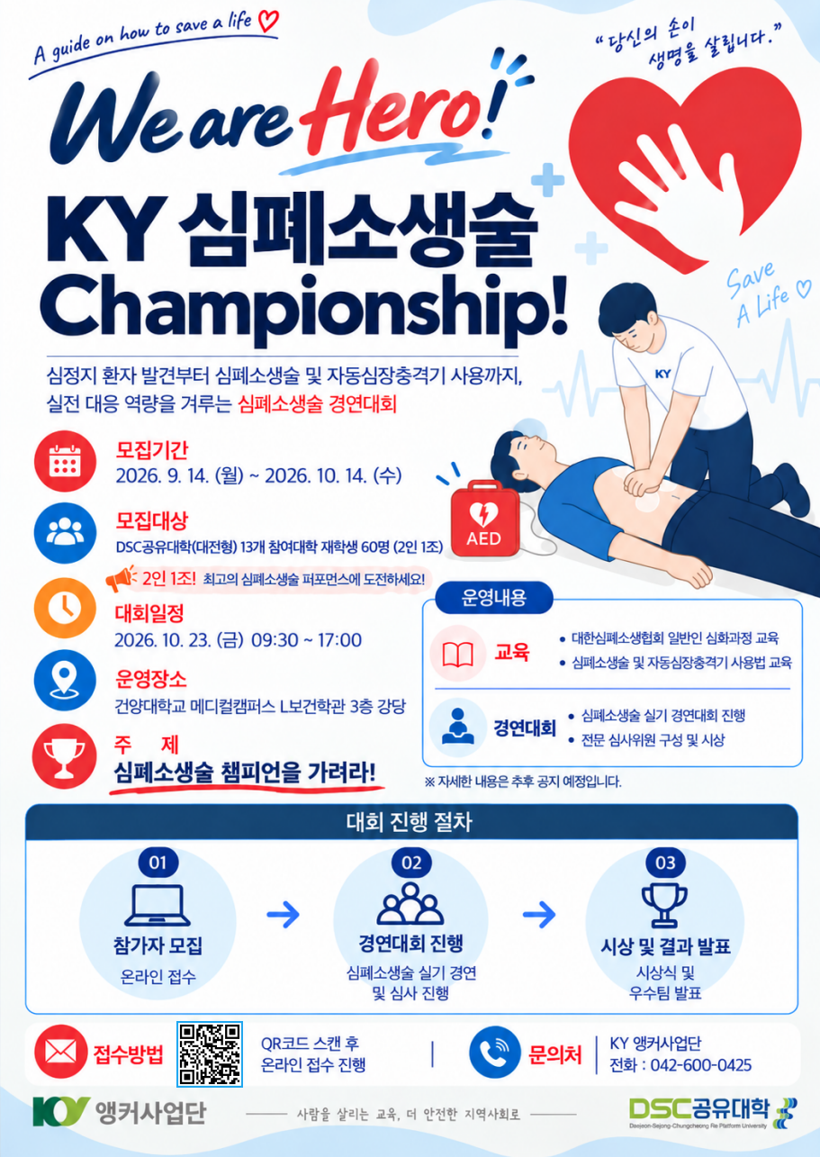 We are Hero! KY 심폐소생술 Championship! 심정지 환자 발견부터 심폐소생술 및 자동심장충격기 사용까지, 실전 대응 역량을 겨루는 심폐소생술 경연대회. 모집기간: 2026년 9월 14일(월)~2026년 10월 14일(수). 모집대상: DSC공유대학(대전형) 13개 참여대학 재학생 60명(2인 1조). 대회일정: 2026년 10월 23일(금) 09:30~17:00. 운영장소: 건양대학교 메디컬캠퍼스 L보건학과 3층 강당. 주제: 심폐소생술 챔피언을 가려라! 운영내용: 교육(대한심폐소생협회 일반인 심화과정 교육, 심폐소생술 및 자동심장충격기 사용법 교육), 경연대회(심폐소생술 실기 경연대회 진행, 전문 심사위원 구성 및 시상). 자세한 내용은 추후 공지 예정. 대회 진행 절차: 1. 참가자 모집(온라인 접수), 2. 경연대회 진행(심폐소생술 실기 경연 및 심사 진행), 3. 시상 및 결과 발표(시상식 및 우수팀 발표). 접수방법: QR코드 스캔 후 온라인 접수 진행. 문의처: KY 앵커사업단, 전화 042-600-0425. 주최: KY 앵커사업단, DSC공유대학.