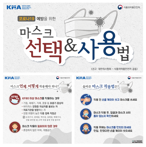 코로나19 예방을 위한 마스크 선택&사용법 / 마스크 언제, 어떻게 착용해야 하나? KF80 이상 마스크를 착용하는 경우:기침,재채기,가래,콧물 등 호흡기 증상자, 바이러스 감염증 의심자를 돌보는 자, 의료기관을 방문하는 자, 감염위험이 높은 다중 접촉 작업군(예,운전기사,판매원,역무원,집배원,택배기사,건물관리원 및 고객 직접 응대 직업 종사자), 마스크 착용이 필요하지 않는 경우(혼잡하지 않은 야외,개별공간) / 올바른 마스크 착용법은? 착용 전 손을 깨끗이 씻고 마스크를 쓰세요, 마스크 착용 후 얼굴과 마스크 사이 틈이 없는지 확인하세요, 착용 후에는 마스크를 만지지 마세요, 만일 만졌다면 손을 깨끗이 씻으세요