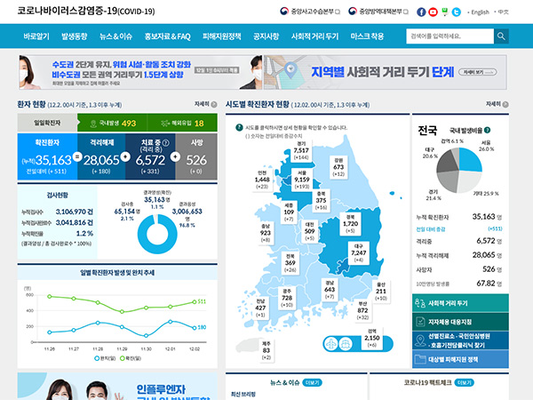 코로나-19 웹사이트 이미지