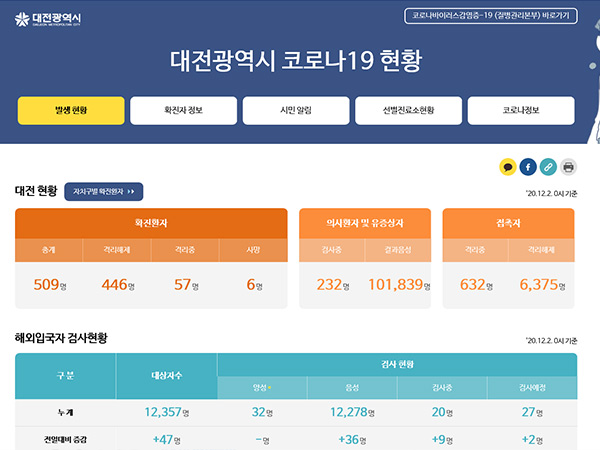대전 코로나19 현황 웹사이트