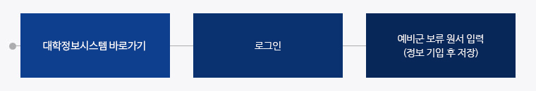 종합정보시스템 바로가기 > 로그인 > 예비군 보류 원서 입력 (정보 기입 후 저장)