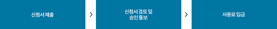 우송스포츠센터 회원 등록 절차는 1.신청서 제출(kiho24@wsi.ac.kr) 2.신청서 검토 및 승인 통보 3.사용료 입금 절차로 진행됩니다.