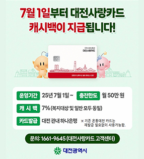대전사랑카드 7월 1일부터 캐시백 이벤트 안내. 대전사랑상품권과 대전사랑카드 소개. 운영기간은 2025년 7월 1일부터이며 월 50만원 충전 시 7% 캐시백 제공. 대전 관내 하나은행에서 카드 발급 가능. 기존 대전카드는 재발급 없이 사용 가능. 문의: 1661-9645 대전사랑카드 고객센터